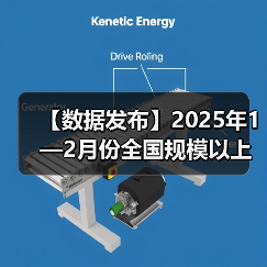 【数据发布】2025年1—2月份全国规模以上工业企业利润下降0.3%