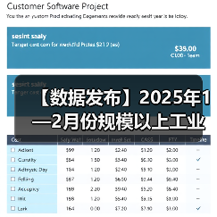【数据发布】2025年1—2月份规模以上工业增加值增长5.9%（图3）