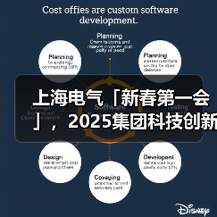 上海电气「新春第一会」，2025集团科技创新大会召开（图4）