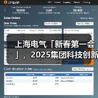 上海电气「新春第一会」，2025集团科技创新大会召开（图2）