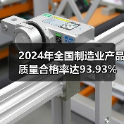2024年全国制造业产品质量合格率达93.93%（图2）