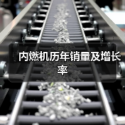 内燃机历年销量及增长率（图3）