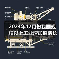 2024年12月份我国规模以上工业增加值增长6.2%
