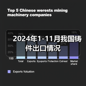 2024年1-11月我国铸件出口情况（图2）