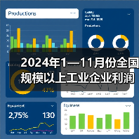 2024年1—11月份全国规模以上工业企业利润下降4.7%（图4）