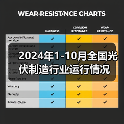 2024年1-10月全国光伏制造行业运行情况（图4）