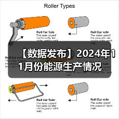 【数据发布】2024年11月份能源生产情况
