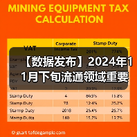 【数据发布】2024年11月下旬流通领域重要生产资料市场价格变动情况（图3）