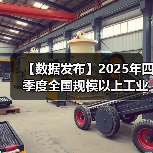 【数据发布】2025年四季度全国规模以上工业产能利用率为74.9%（图3）
