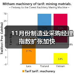 11月份制造业采购经理指数扩张加快（图2）