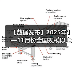 【数据发布】2025年1—11月份全国规模以上工业企业利润增长0.1%（图4）