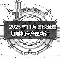 2025年11月各地金属切削机床产量统计（图3）