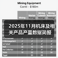2025年11月机床及相关产品产量数据简报（图2）